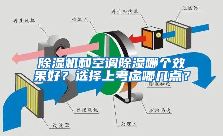 除濕機和空調除濕哪個效果好?選擇上考慮哪幾點?