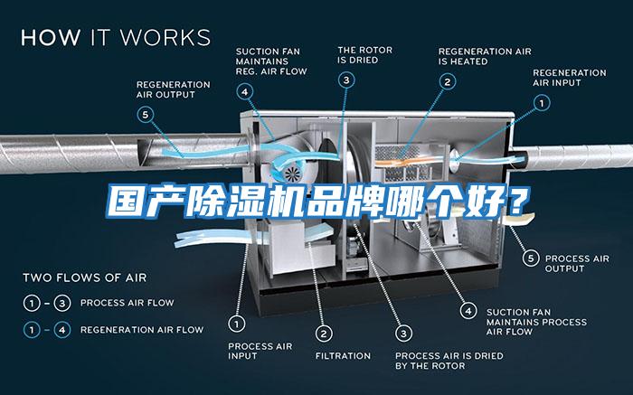 國產(chǎn)除濕機品牌哪個好？