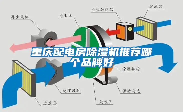 重慶配電房除濕機(jī)推薦哪個品牌好